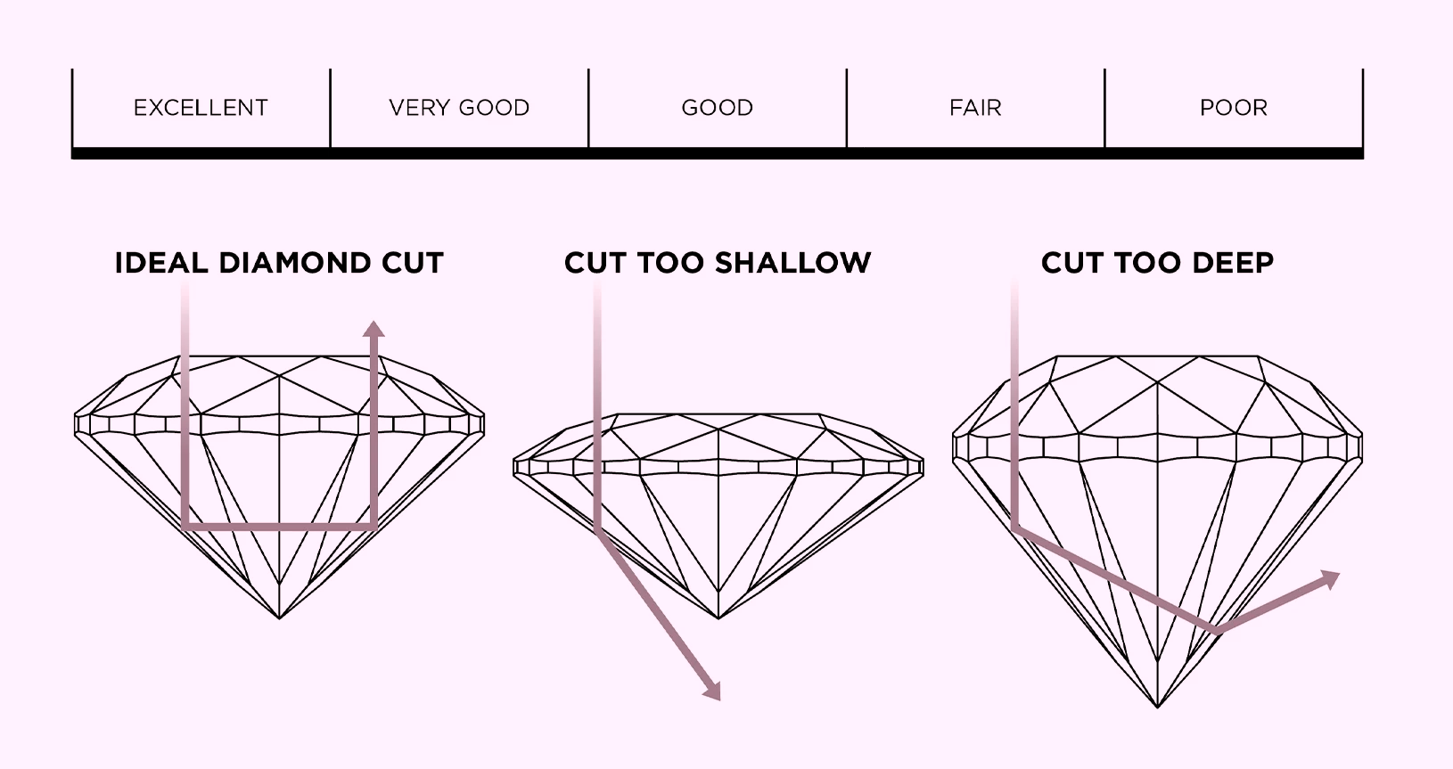 Understanding Diamond Cut Grades Good BB understanding-diamond-cut-grades-good-bb