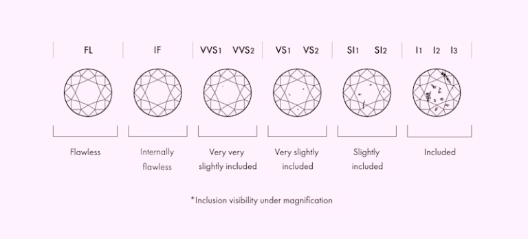 VS2 Diamonds Decoding Very Slightly Included 2 Clarity Diamond 