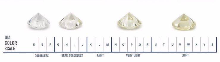 G Color Diamonds Your Comprehensive Guide Diamond Guidance