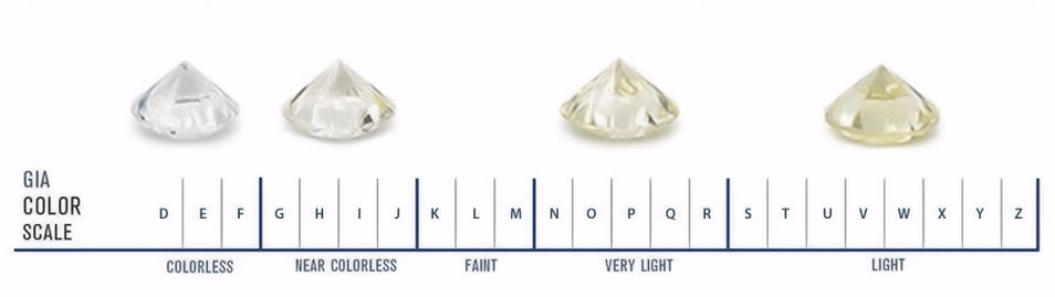 H Color Diamonds Discover The Subtle Beauty Diamond Guidance